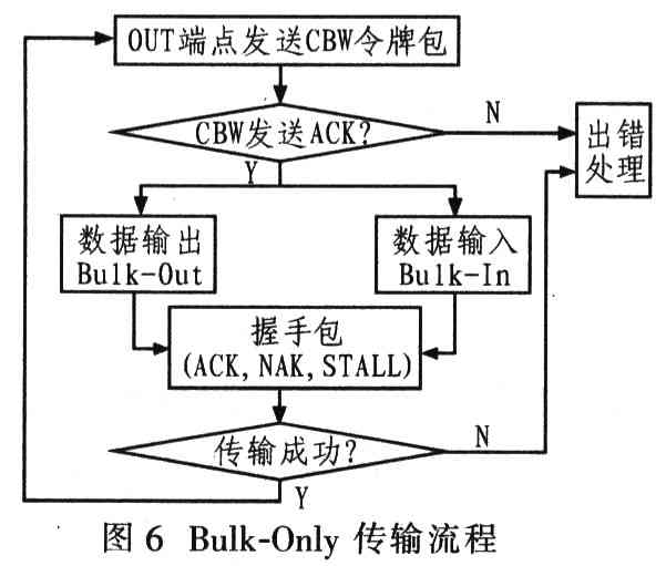 tms320c6713gdp(2)
