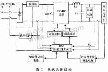 基于DSP+μC/OS-Ⅱ的励磁系统的研究