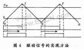 基于DSP+μC/OS-Ⅱ的励磁系统的研究