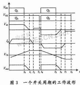 基于DSP+μC/OS-Ⅱ的励磁系统的研究