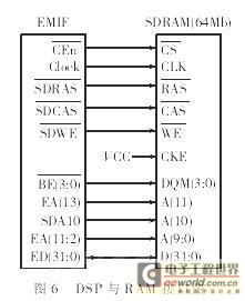DSP与SDRAM的接口