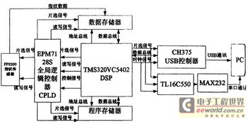 芯片的运行原理是什么 20100621030919812.jpg