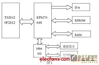 System structure diagram