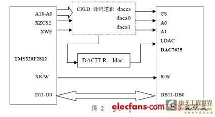 Functional Block Diagram