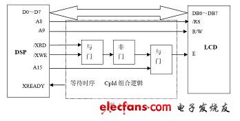 Application of Character LCD