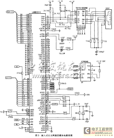 Embedded Ethernet communication circuit diagram