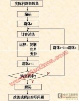 遗传算法的运算过程