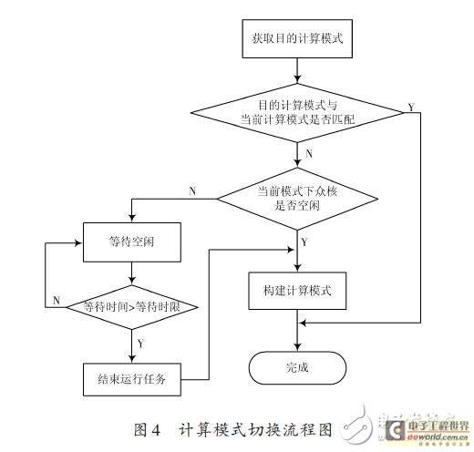 计算模式切换流程图