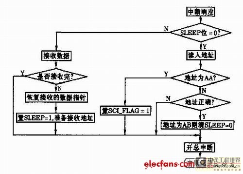 数据总线技术，数据总线技术DDS数据流
