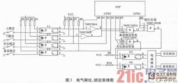 Application of DSP56F807 in AC Servo System