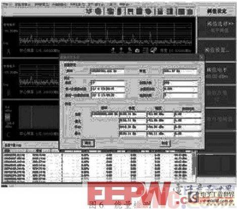 Design of a spectrum monitor based on DSP