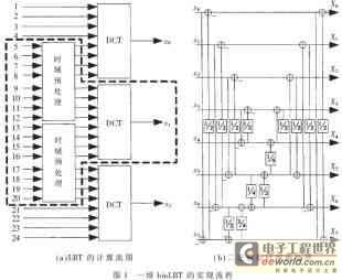 Implementation process of one-dimensional binLBT