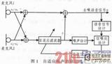一种基于DSP的<font color='red'>人工</font><font color='red'>耳蜗</font>语音处理器设计