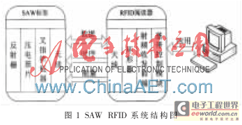 Design and Application of SAW RFID System Based on DSP
