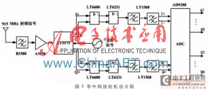 Design and Application of SAW RFID System Based on DSP