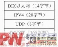 Introduction to a DSP program loading technology based on Ethernet BOOTP protocol