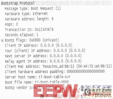 Introduction to a DSP program loading technology based on Ethernet BOOTP protocol