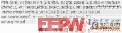 Introduction to a DSP program loading technology based on Ethernet BOOTP protocol