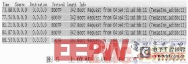 Introduction to a DSP program loading technology based on Ethernet BOOTP protocol