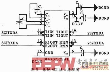 A Design Scheme of Linear Frequency Sweep Signal Source System Based on DSP