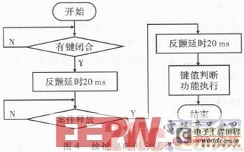 A Design Scheme of Linear Frequency Sweep Signal Source System Based on DSP