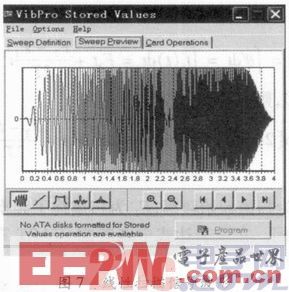 A Design Scheme of Linear Frequency Sweep Signal Source System Based on DSP