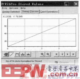 A Design Scheme of Linear Frequency Sweep Signal Source System Based on DSP