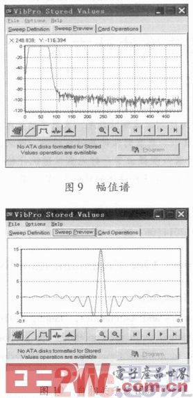 A Design Scheme of Linear Frequency Sweep Signal Source System Based on DSP