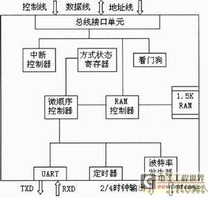 SPC3 structure diagram