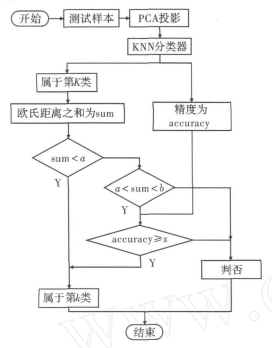 人口类型图_人口统计图的判读小专题(3)