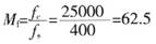 Digital Control of SPWM Frequency Conversion Power Supply Based on DSP