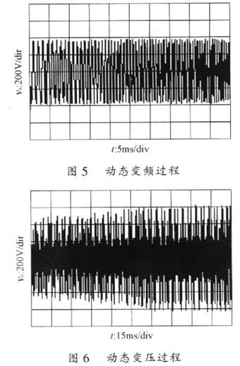 Digital Control of SPWM Frequency Conversion Power Supply Based on DSP