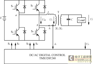 DSP控制SPWM全桥逆变器直流偏磁的研究