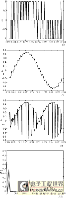DSP控制SPWM全桥逆变器直流偏磁的研究