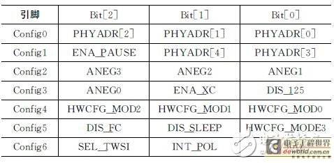 Table 1 Configuration pin settings