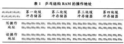 混序读取的乒乓结构RAM的操作地址