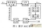 基于FPGA的超声波气体流量计中AGC的实现