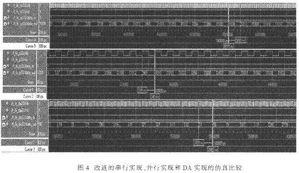 ModelSim中的仿真结果