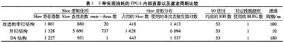 所消耗的FPGA内部各种资源