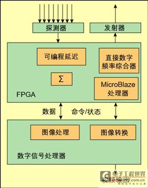 一种系统实现示例的框图