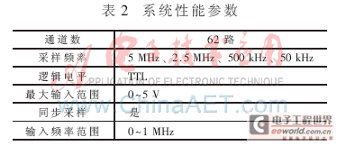 以下属于血糖检测原理的是什么意思