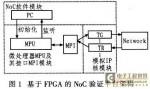 一种基于FPGA的<font color='red'>NoC</font>验证平台的构建