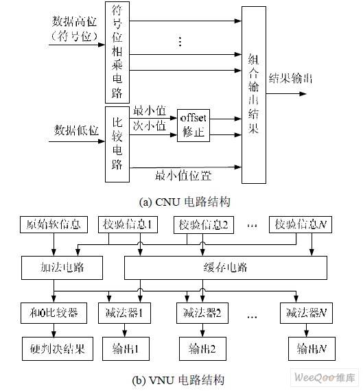 Structure of CNU and VNU circuits