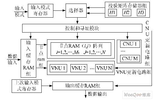 The overall structure of the decoder