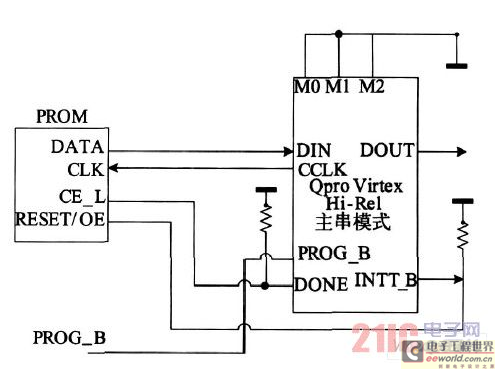 FPGA Configuration Master Serial Mode Connection Diagram