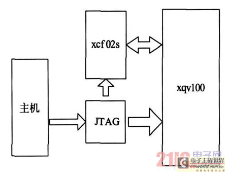 FPGA circuit dynamic aging board schematic diagram
