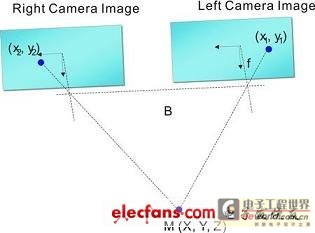 Difference mapping calculation