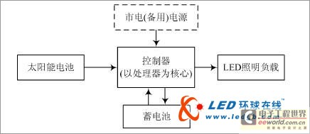 led系统原理是什么_幸福是什么图片
