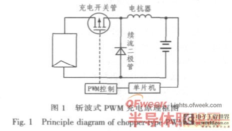 led系统原理是什么_幸福是什么图片(2)