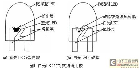蓝光led为什么发光原理_防蓝光原理示意图(3)